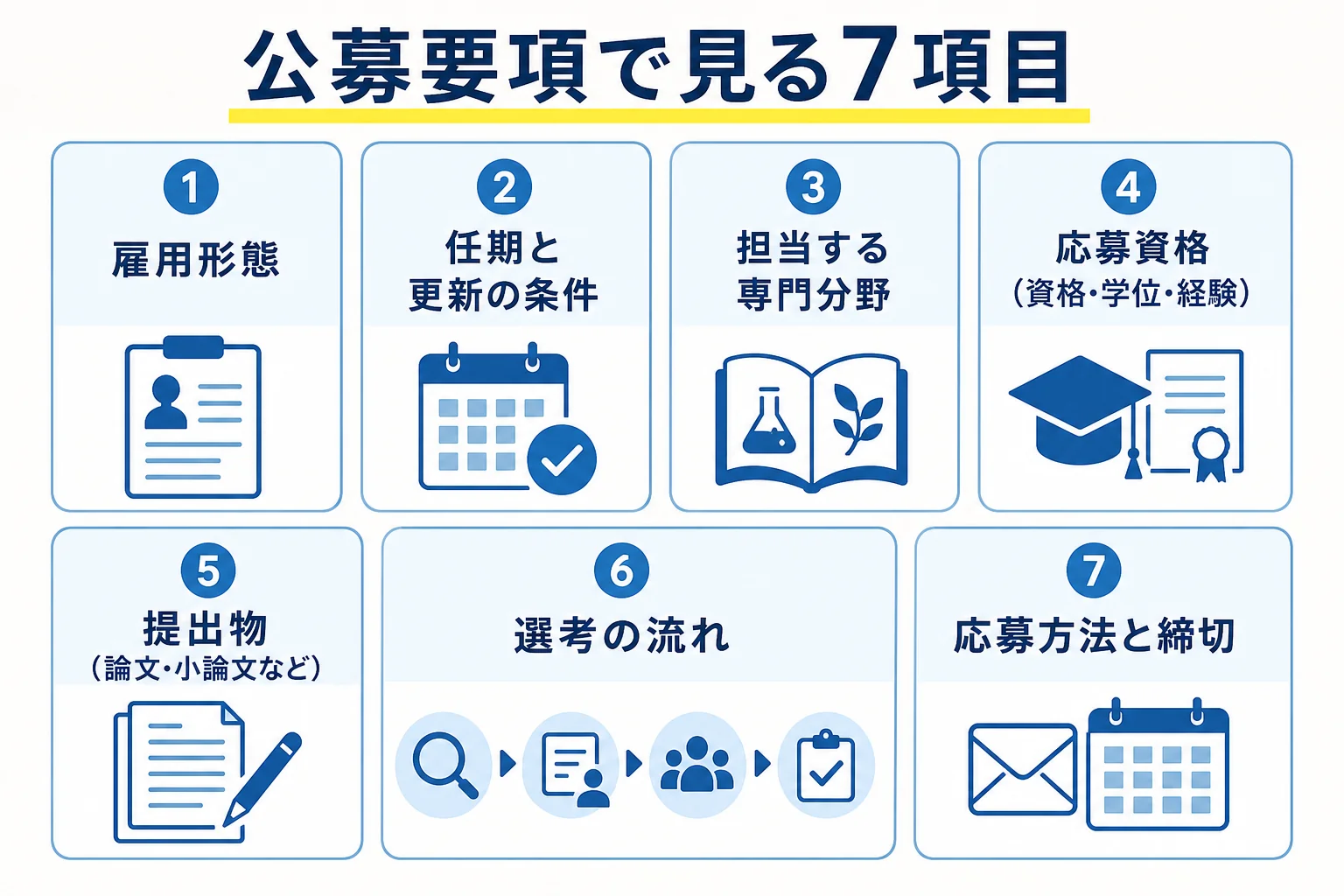 公募要項で見るべき雇用形態・任期・専門分野・応募資格・提出物などの項目をまとめた図解